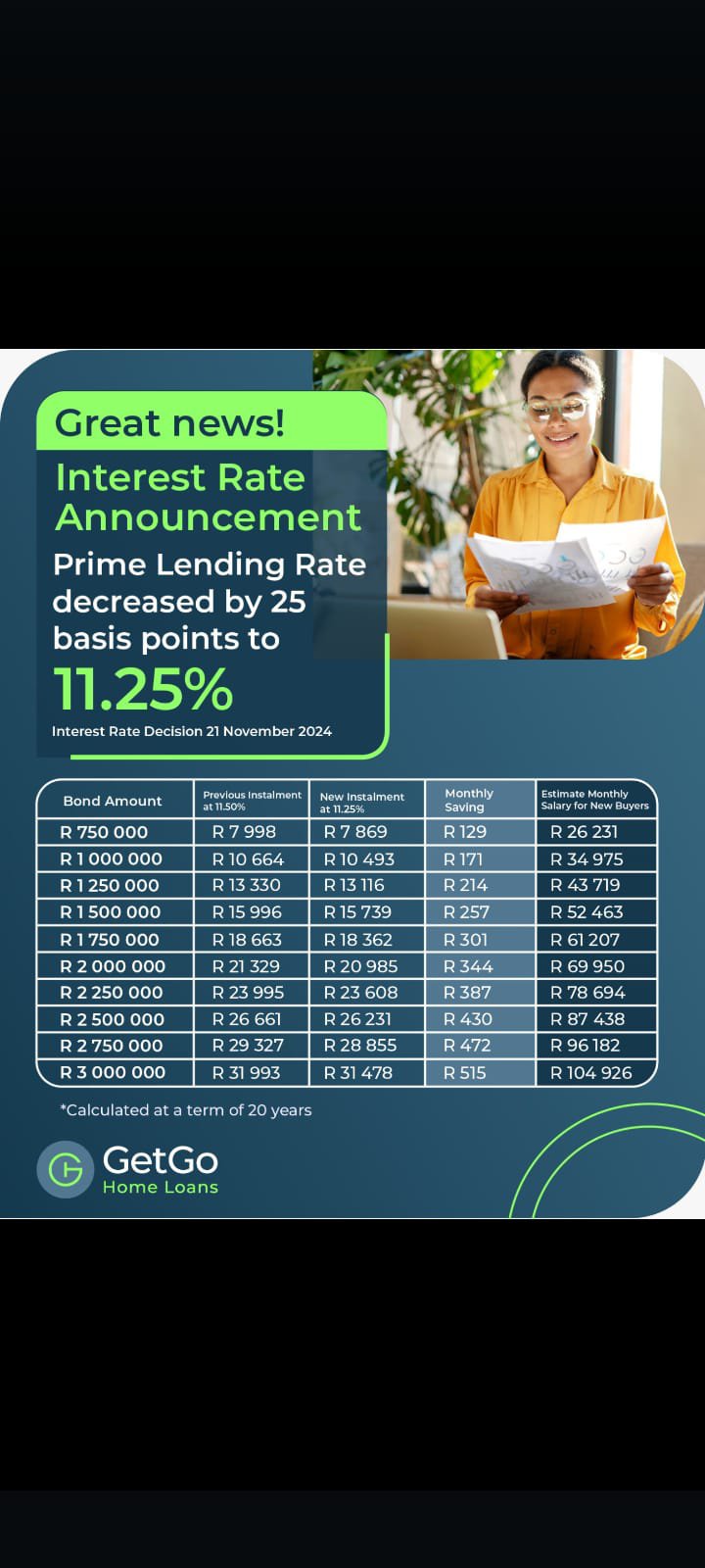 Repo rate cut South Africa